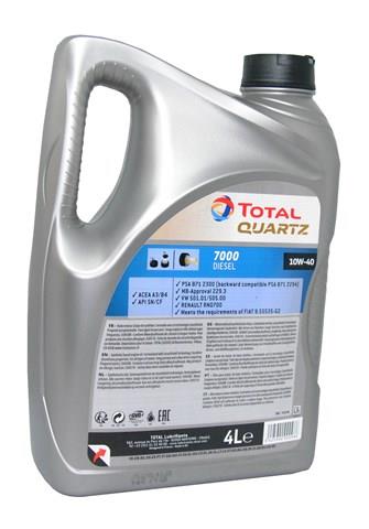  Total 216682
