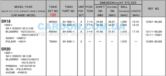 M098H100 Taiho вкладиші колінвалу, корінні, комплект, 4-й ремонт (+1,00)