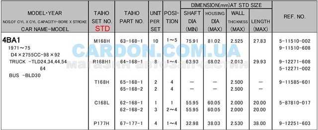 R168H1STD Taiho 