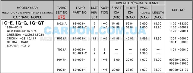 M021A075 Taiho Вкладиші коленвала, корінні, комплект, 3-й ремонт (+0,75)