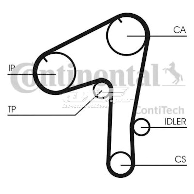 Ремінь ГРМ CT1084 Continental/Siemens