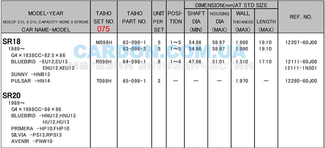 M098H075 Taiho вкладиші колінвалу, корінні, комплект, 3-й ремонт (+0,75)