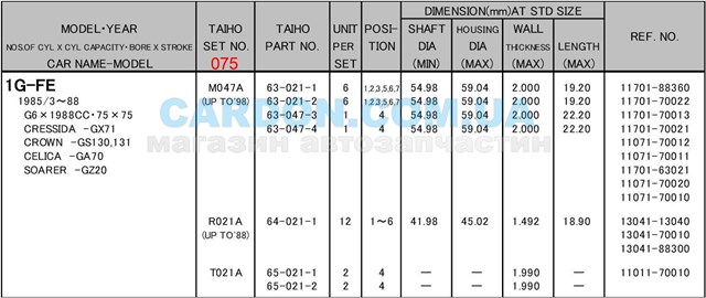 M047A075 Taiho Вкладиші коленвала, корінні, комплект, 3-й ремонт (+0,75)