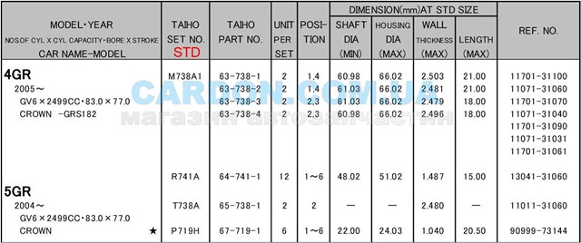  Taiho R741ASTD ціна, від 16.17 USD
