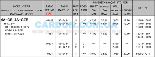 R716H050 Taiho Вкладиші коленвала, шатунні, комплект, 2-й ремонт (+0,50)