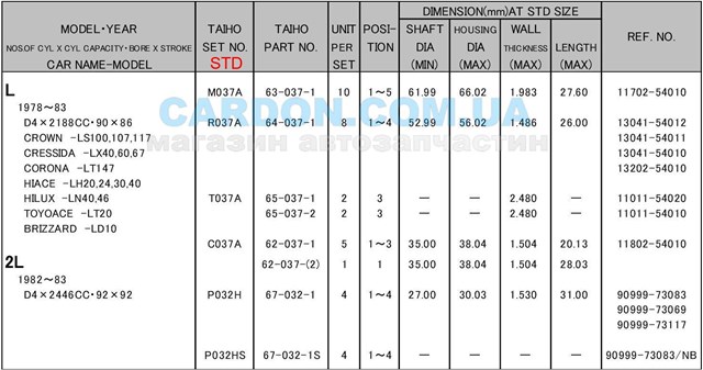 M037ASTD Taiho Підшипник ковзання клонували