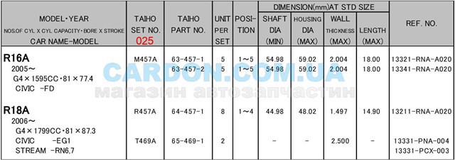  Вкладиші колінвала, шатунні, комплект, 1-й ремонт (+0,25) Honda Civic 