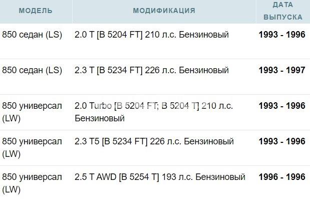 Форсунка паливна Bosch 0280150785 ціна, від 48.48 USD