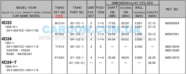 Вкладиші колінвала, шатунні, комплект, 1-й ремонт (+0,25) Taiho R122H025 ціна, від 20.78 USD