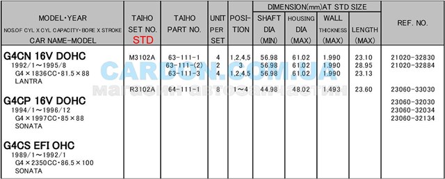 Шатунні вклалиші колінвала STD Taiho R3102ASTD ціна, від 4.84 USD