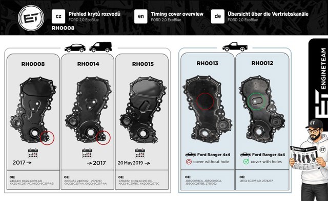 Кришка ременя ГРМ ET Engineteam RH0008 ціна, від 83.19 USD