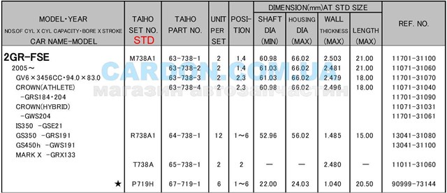 Купити R738A1STD Taiho Вкладиші коленвала шатунні