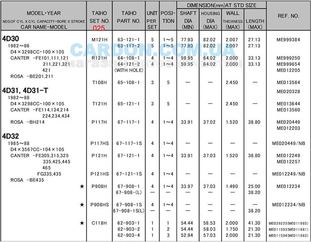 Вкладиші коленвала, корінні, комплект, 1-й ремонт (+0,25) Taiho M121H025 ціна, від 27.39 USD