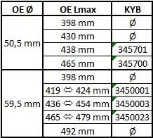 Амортизатор задній Kayaba KYB345701 ціна, від 29.40 USD