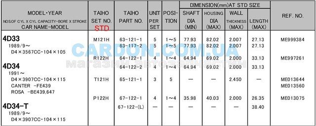 Вкладиші шатунні R122HSTD Taiho