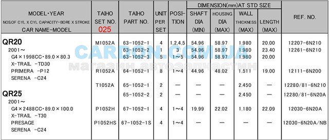 Вкладиші колінвала, шатунні, комплект, 1-й ремонт (+0,25) R1052A025 Taiho