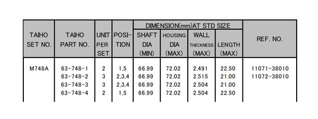 Підшипник ковзання клонували Taiho M748ASTD