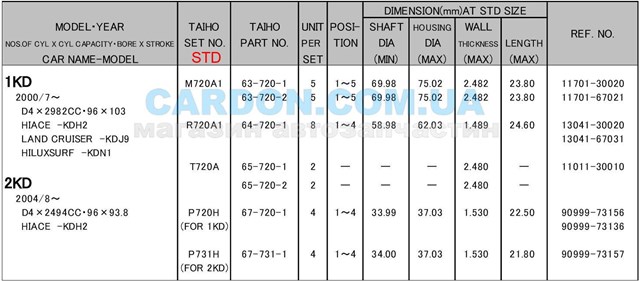  P720HSTD Taiho