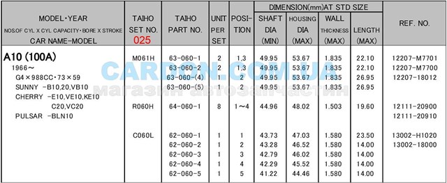 R060H025 Taiho Вкладиші коленвала, шатунні, комплект, 1-й ремонт (+0,25)