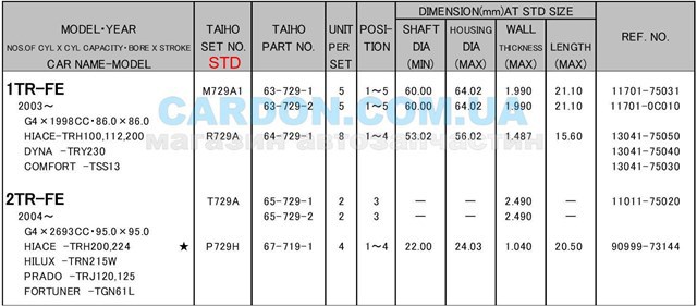  T729ASTD Taiho