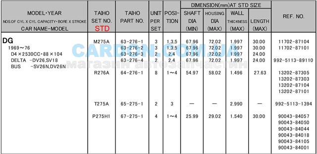 R276ASTD Taiho Підшипник шатуна
