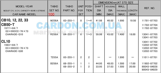 Вкладиші колінвалу, шатунні, комплект, 4-й ремонт (+1,00) Taiho R256A100 ціна, від 3.70 USD