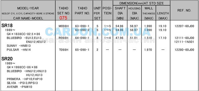  Вкладиші колінвалу, корінні, комплект, 3-й ремонт (+0,75) Nissan Serena 