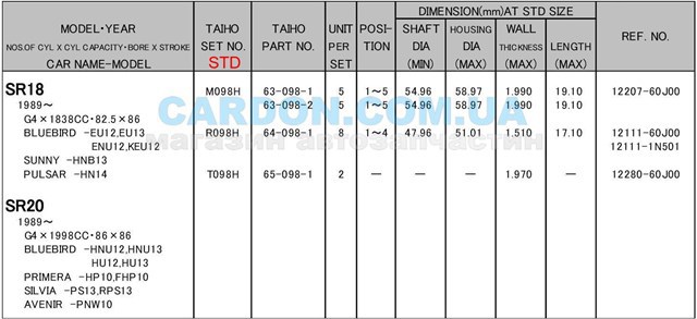 T098HSTD Taiho півкільце підпірне (розбігу колінвала, STD, комплект)