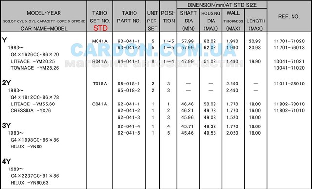 Втулка розподільчого вала Taiho C041ASTD ціна, від 5.54 USD