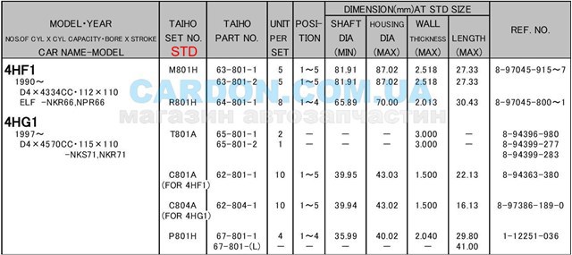 Шатунні вклалиші колінвала STD Taiho R801HSTD ціна, від 14.61 USD