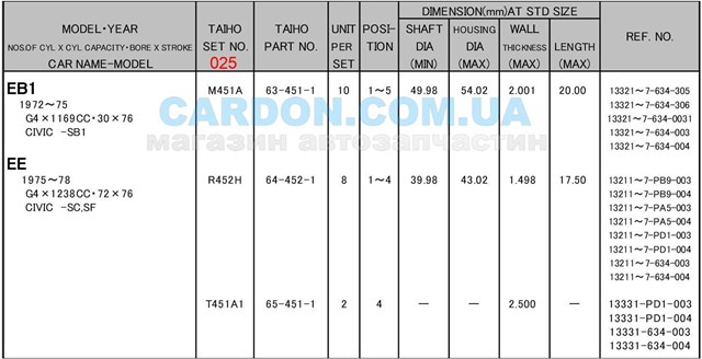  Taiho R452H025 ціна, від 4.45 USD