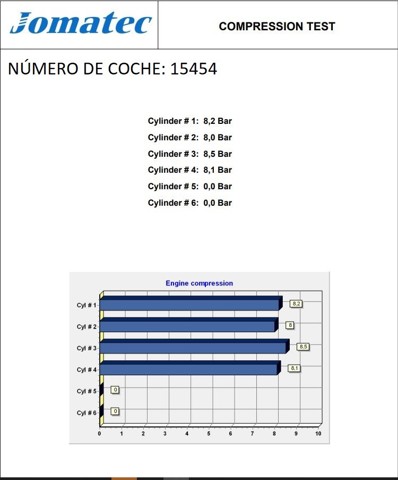 ДВЗ Hyundai/Kia G4GF ціна, від 345.24 USD