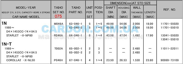  Вкладиші колінвалу, корінні, комплект, 3-й ремонт (+0,75) Toyota Starlet 2