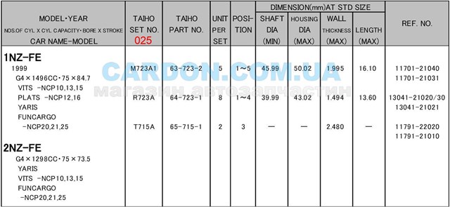 Купити R723A025 Taiho Вкладиші колінвала, шатунні, комплект, 1-й ремонт (+0,25)
