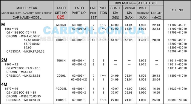 Купити R005H025 Taiho 