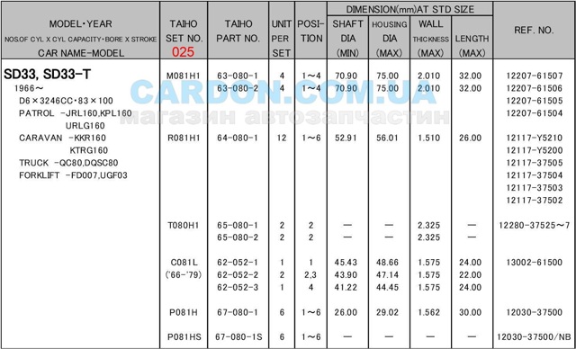 Вкладиші коленвала, корінні, комплект, 1-й ремонт (+0,25) Taiho M081H1025 ціна, від 20.52 USD