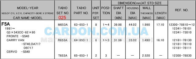  R653A025 Taiho