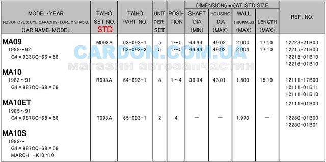 Купити R093ASTD Taiho Вкладиші коленвала шатунні