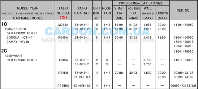 M045A100 Taiho вкладиші колінвалу, корінні, комплект, 4-й ремонт (+1,00)