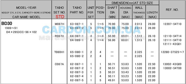 TW1028GP NDC півкільце підпірне (розбігу колінвала, STD, комплект)