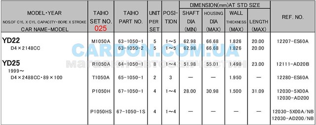 Вкладиші колінвала, шатунні, комплект, 1-й ремонт (+0,25) R1050A025 Taiho