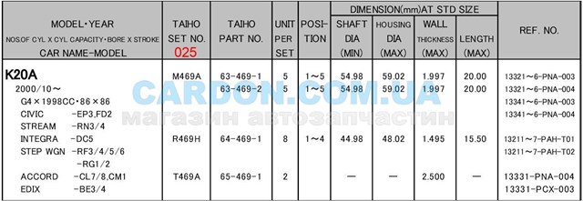  Вкладиші колінвала, корінні, комплект, 1-й ремонт (+0,25) Honda STREAM 