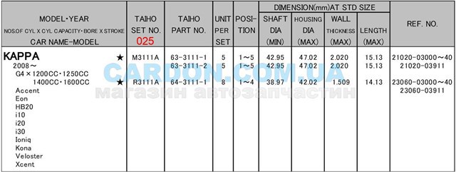 Вкладиші колінвала, шатунні, комплект, 1-й ремонт (+0,25) R3111A025 Taiho