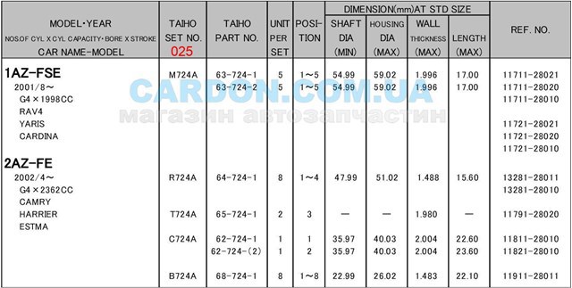 Вкладиші колінвала, шатунні, комплект, 1-й ремонт (+0,25) Taiho R724A025 ціна, від 8.36 USD