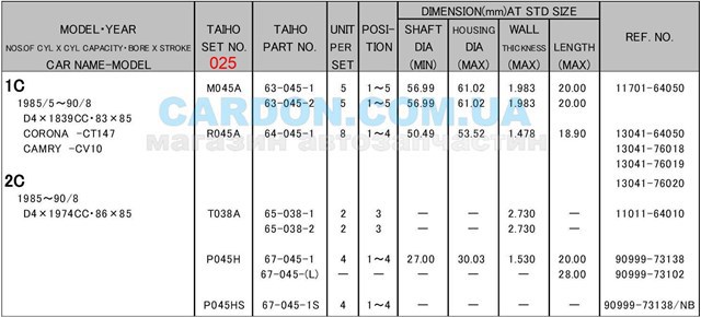 M045A025 Taiho Комплект підшипників ковзання коленвалу