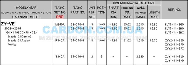 Вкладиші колінвала, шатунні, комплект, 2-й ремонт (+0,50) Taiho R340A050 ціна, від 10.33 USD