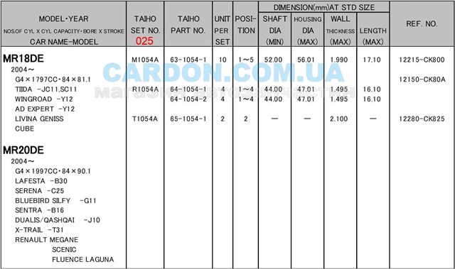 Вкладиші колінвала, корінні, комплект, 1-й ремонт (+0,25) M1054A025 Taiho