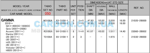 Вкладиші колінвала, корінні, комплект, 2-й ремонт (+0,50) M3108A050 Taiho