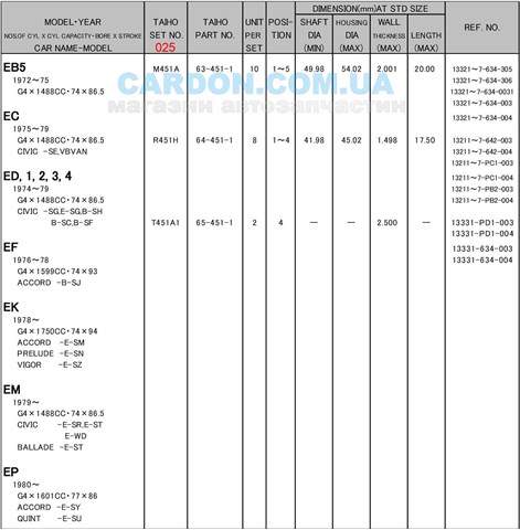 R451H025 Taiho Вкладиші коленвала, шатунні, комплект, 1-й ремонт (+0,25)