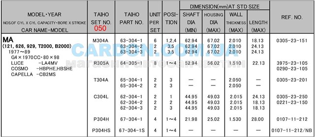  Taiho R305A050 ціна, від 3.40 USD